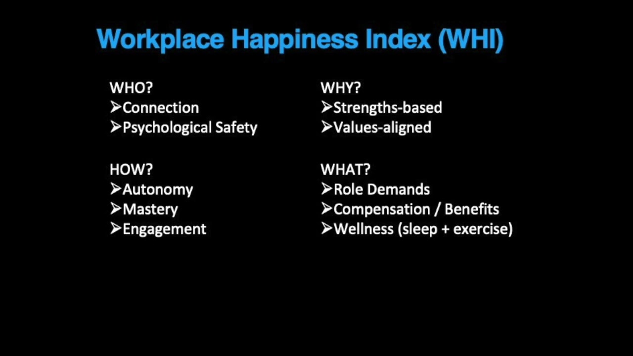 Workplace Happiness Index Lesson